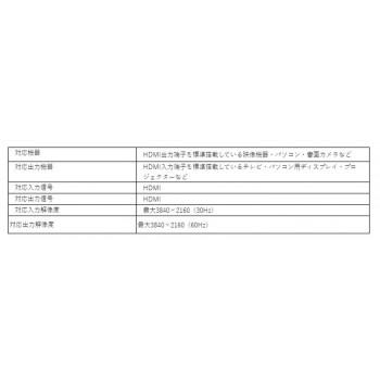サンワサプライ 4K対応ワイヤレスHDMIエクステンダー VGA-EXWHD12_5