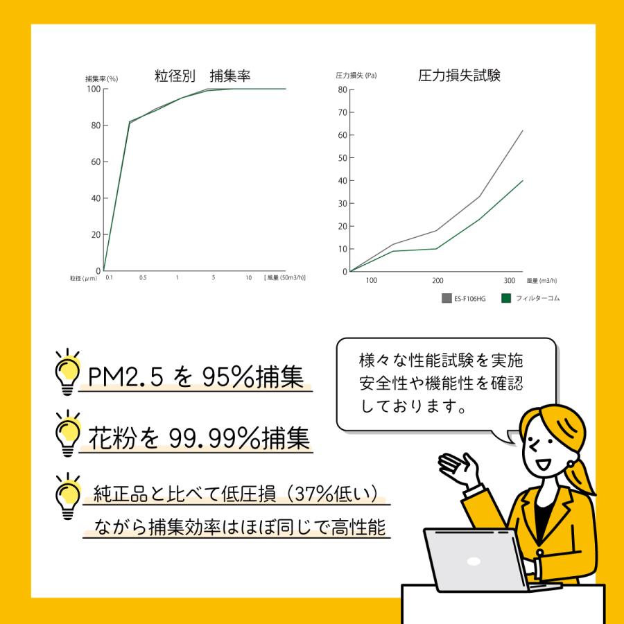 花粉 PM2.5 対応】MAX（マックス）ES-F106HG／JG90254／ES-8300／ES