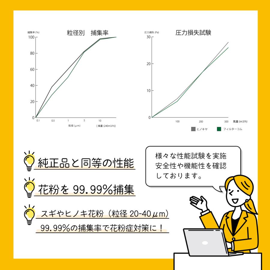 Z空調ゼックウチョウ フィルター用 互換 高性能フィルター(1枚 Z空調ゼックウチョウ フィルター用 互換 高性能フィルター(1枚