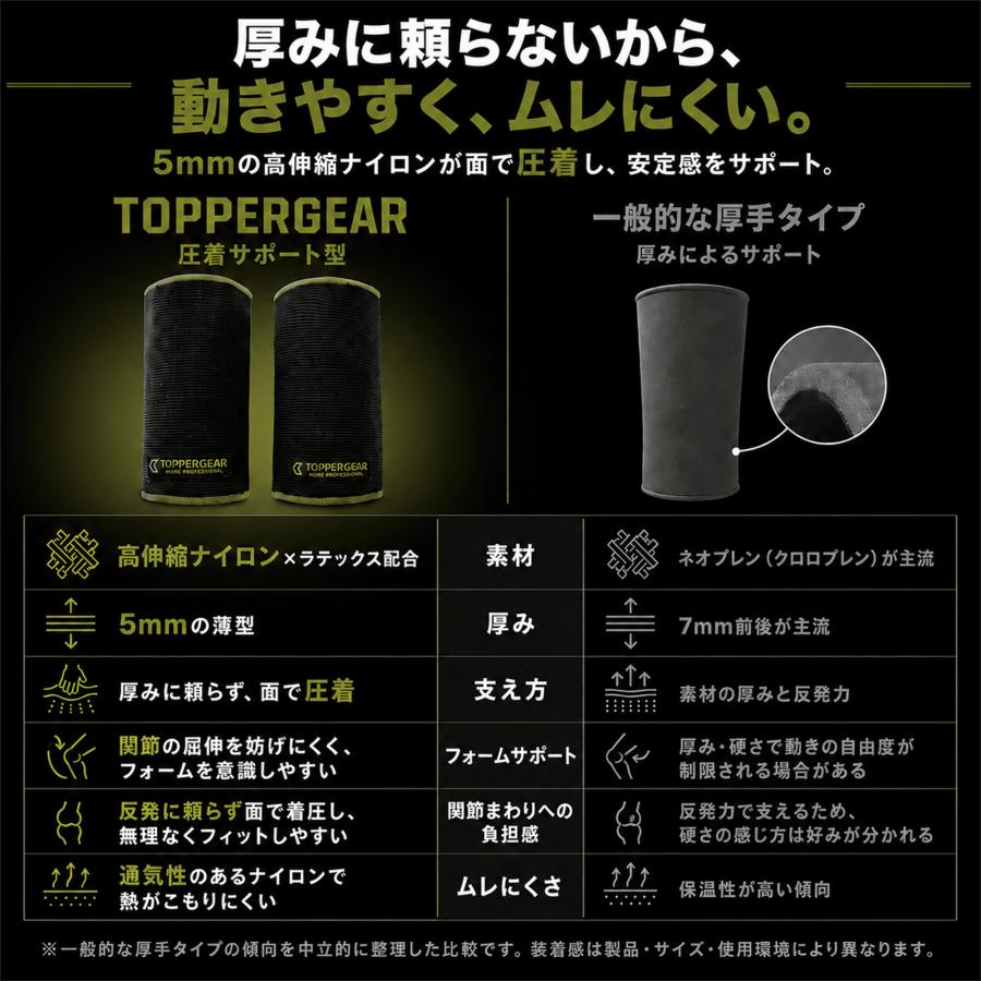 TOPPERGEAR パワースリーブ 5mm 膝・肘兼用（ニースリーブ／エルボー