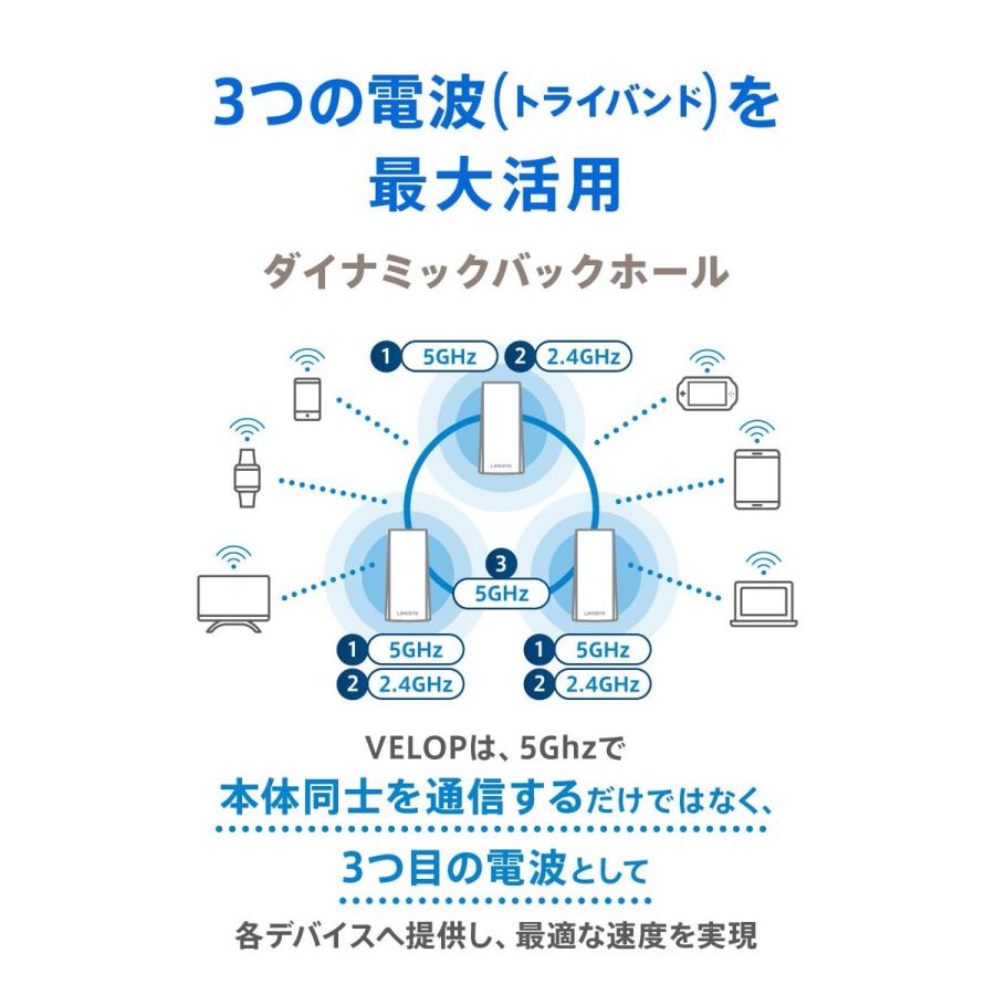 VELOP LINKSYS WHW0303-JP メッシュ WiFi 無線LAN ルーター