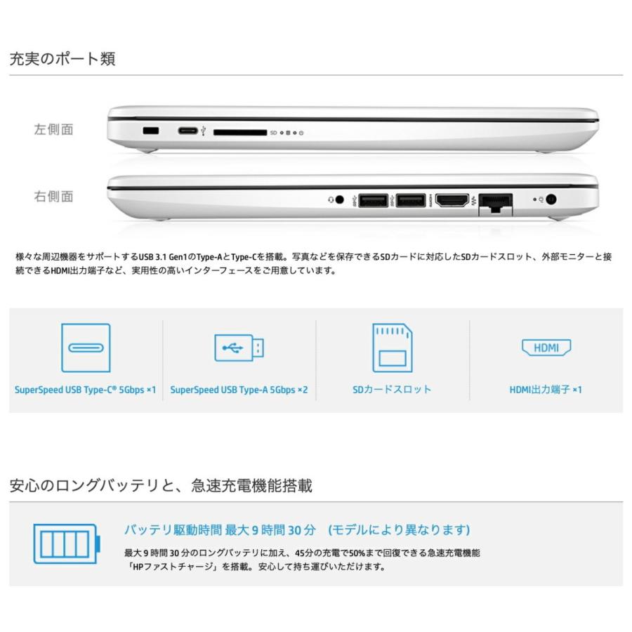 日本HP hp 14s-dk0098AU 14s ピュアホワイト 14インチ 2.3GHz