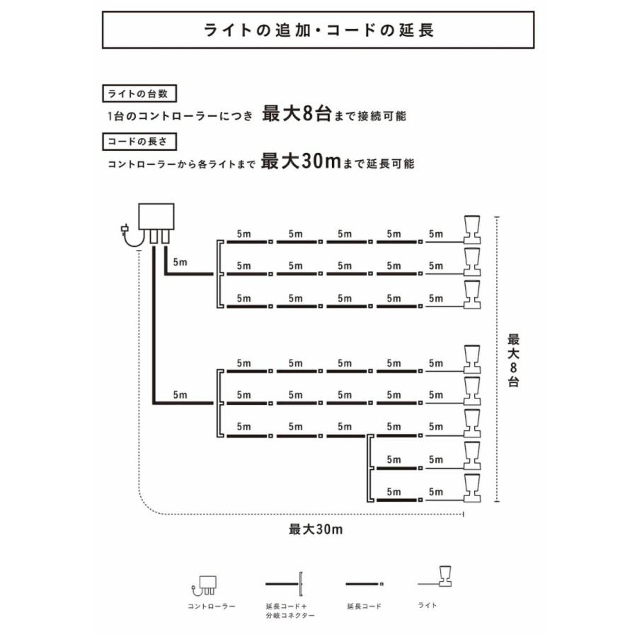 タカショー 間のひかり 追加用ライト Lgl Lh04 ひかりノベーション 再再販 06 ガーデンライト 追加