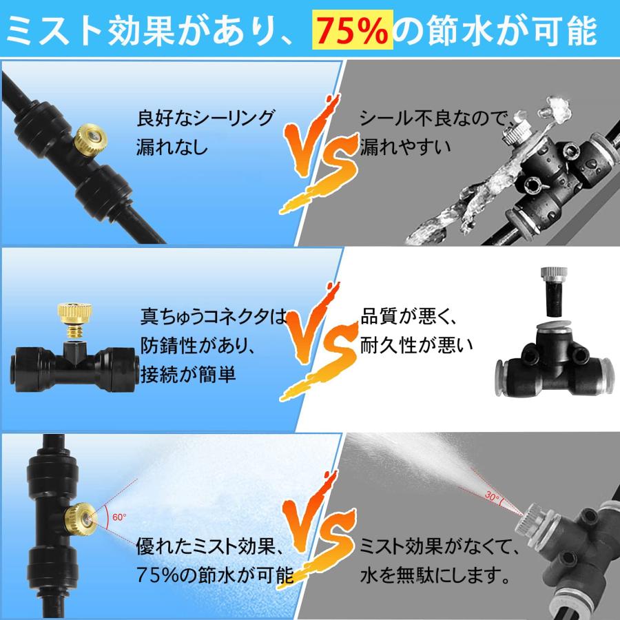 散水ノズルセット AILOXIN 噴霧ノズル 散水ノズル 自動散水セット 20Mホース ノズル