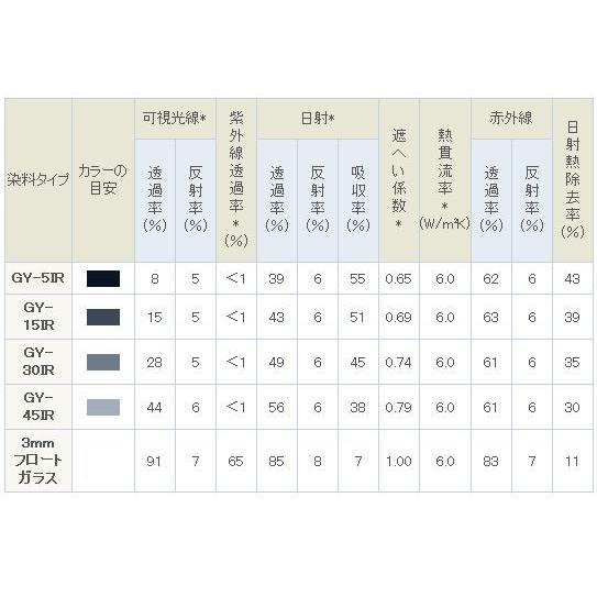 Smork リンテック製スタンダードシリーズ 幅1070ミリ 切り売り 