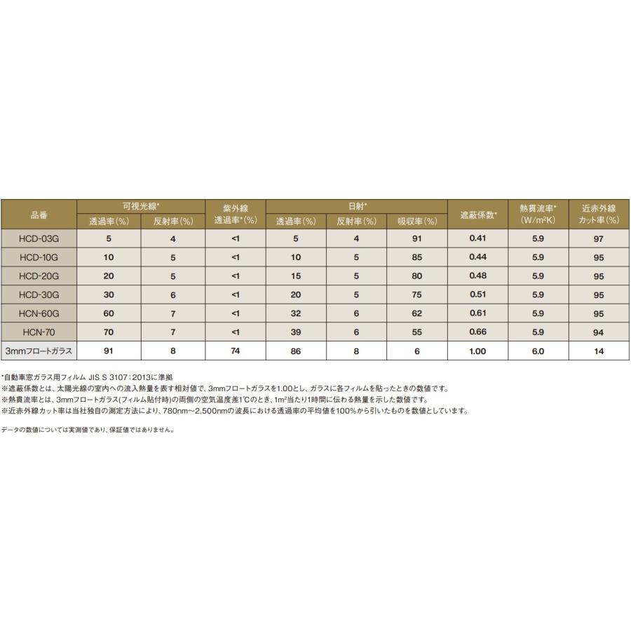 アトレーワゴン・ハイゼットバン S700V S710V 2021.12〜高精度、高品質、高透明　カット済み（リンテックプレミアムシリーズIKCシルフィード）｜film｜13