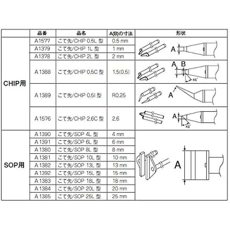 白光 Hakko フィーロの白光 Hakko ホットツイーザー Fx 8d Fx 8 Fr 701 Fr 702用 Fx04 01 Online Shop 製造 工場用 溶接 接着 フィーロ