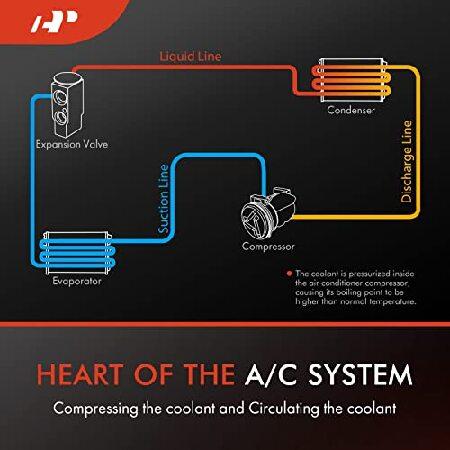 中古 A-Premium エアコンACコンプレッサー クラッチ付き BMW E70シリーズ X5 2007-2010 3.0L 自然吸気 【OC9281187594】(32648円)