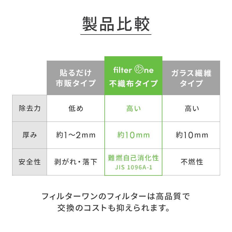 日本製 換気扇フィルター 枠セット 枠2枚+交換フィルター4枚 レンジフードフィルター 厚手 FILTER ONE |  | 13