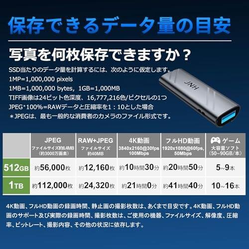 JNH ポータブル SSD 外付け 1TB 1050MB/s USB3.2 Gen2 10Gbps Type-A/Type-C 両対応 3D TLC スティックタイプ SSD 新｜finalshopping｜08