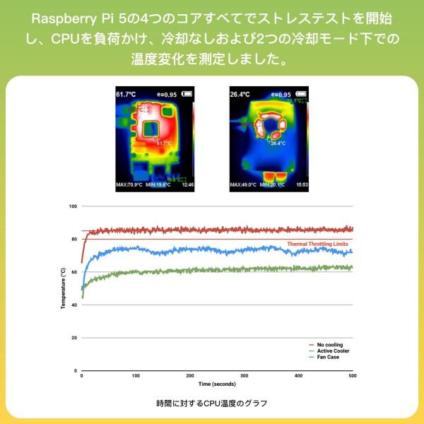 メーカー取寄せ Raspberry Pi 5 ラズベリーパイ5 RAM 8GB 技適対応品/アクティブクーラー
