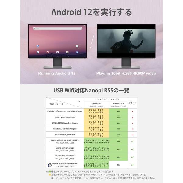 WayPonDEV NanoPi R5S Rockchip RK3568 SBC クアッドコアARM Cortex-A55CPU 4GB + 32GB サポートNVME、PCIe WiFi、0.8T NPU (4｜finalshopping｜06