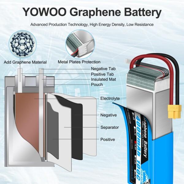 Yowoo 4S Lipoバッテリー 4000mAh 14.8V 100C グラフェンリチウムバッテリー with XT60 / Deans