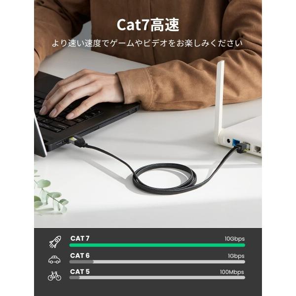 UGREEN LANケーブル CAT7 1M フラット 耐久性が高いメッシュLANケーブル カテゴリー7 コネクタ 超光速1｜finalshopping｜02