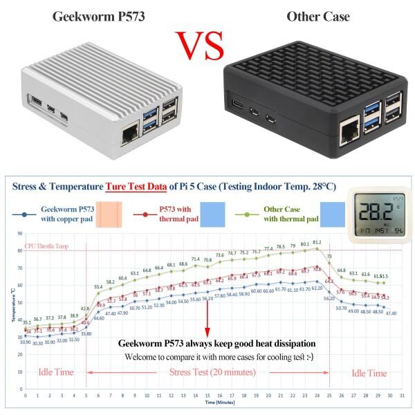 Geekworm Raspberry Pi 5 ケース、受動冷却金属ケース＆アルミ合金ケース、ラズベイリーパイ5のみ適用｜finalshopping｜03