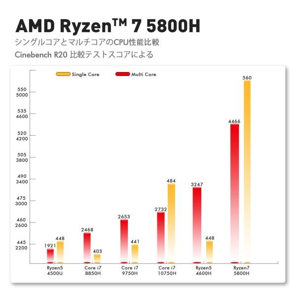 TRIGKEY ミニpc Speed S5 Pro AMD Ryzen 7 5800H(8 コアと 16 スレッド, 最大4.4 GHz, Zen 3 アーキテクチャ) Mini PC 3｜finalshopping｜02