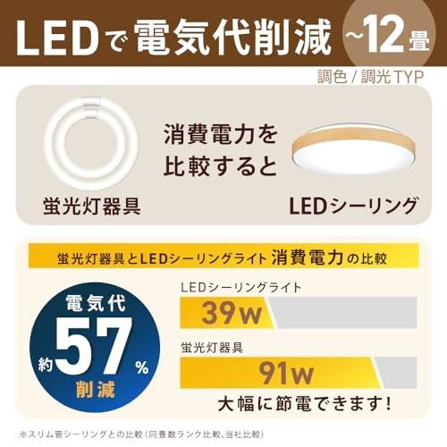 ホタルクス HotaluX(ホタルクス) 日本製 LEDシーリングライト ホタルクス HotaluX(ホタルクス) 日本製 LEDシーリングライト