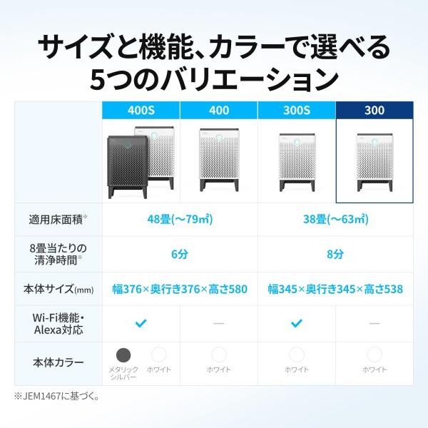 COWAY 空気清浄機 AIRMEGA 300 2面吸引 38畳 0.01μm対応 ウイルス PM2 