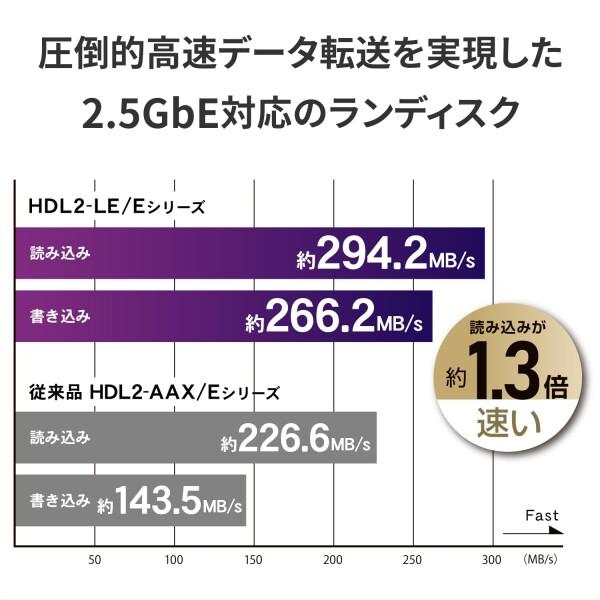 IODATA NAS ネットワークHDD 2.5GbE対応 2ドライブ 8TB フォルダ共有 リモートアクセス バックア : ファイナル ...