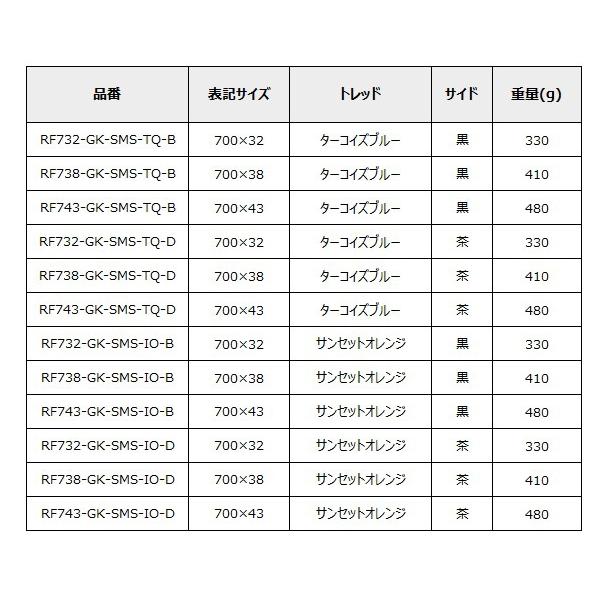 Panaracer 2本セット 限定カラー パナレーサー GravelKing SK Panaracer 2本セット 限定カラー パナレーサー GravelKing SK