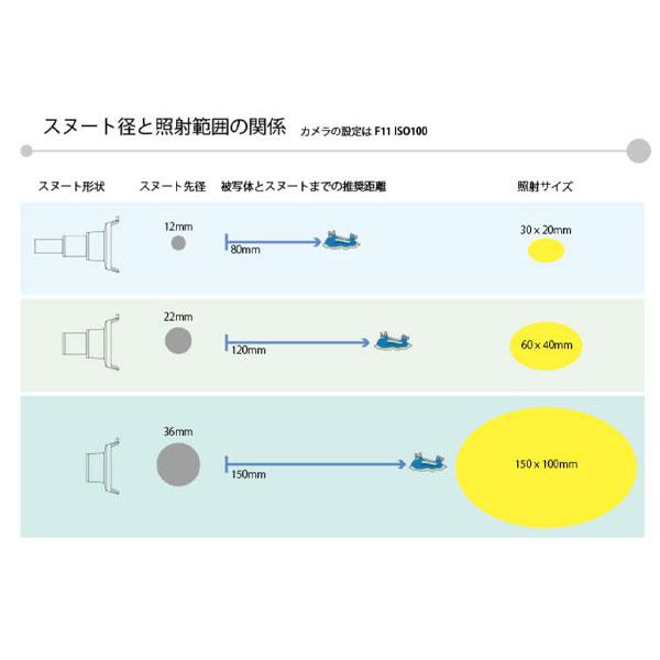 AOI 取寄せ商品 エーオーアイ 水中ストロボ専用スヌート SNT-01