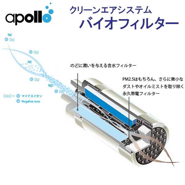 アポロ apollo bio filter バイオフィルター 浄化機能 加湿機能 きれいな空気を作り出す クリーンエアシステム ★日本製★｜find｜02