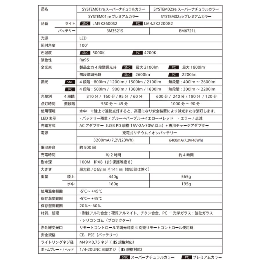 RGBlue アールジーブルー System02:re 【 SUPER NATURAL RGBlue アールジーブルー System02:re 【 SUPER NATURAL