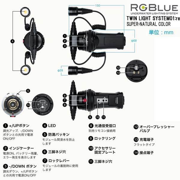 RGBlue アールジーブルー 【 TWIN LIGHT SYSTEM01:re SUPER