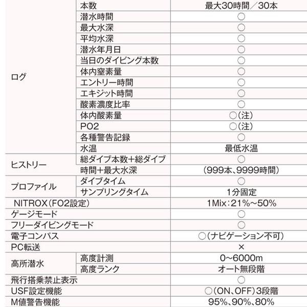 TUSA - TUSA ダイブコンピューター IQ1203 ＷＭ　レンズガード付き TUSA DC Solar IQ1203 WM ホワイト ☆ソーラー充電式ダイブ