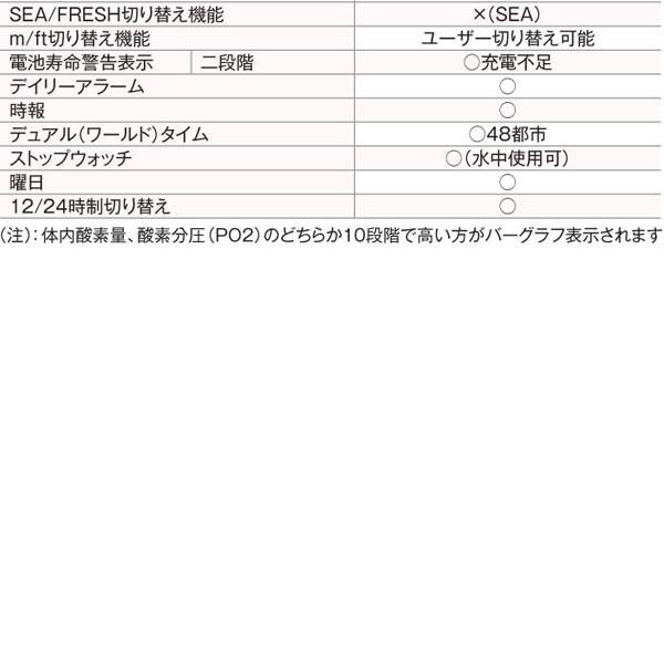 TUSA クーポン 即日 TUSA(ツサ) IQ1203 DC Solar ダイブ TUSA クーポン 即日 TUSA(ツサ) IQ1203 DC Solar ダイブ