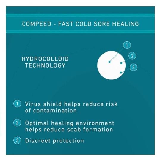 送料無料 2個セット COMPEED コンピード口唇ヘルペスパッチ 15枚