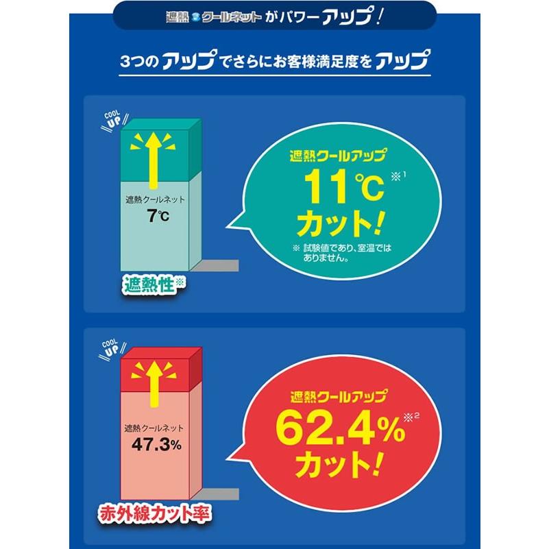 遮熱 遮光 熱中症 セキスイ 遮熱クールアップ(100×200cm) 2枚セット(送料無料)紫外線 太陽光 直射日光 プライバシー 節電 積水 SEKISUI_2