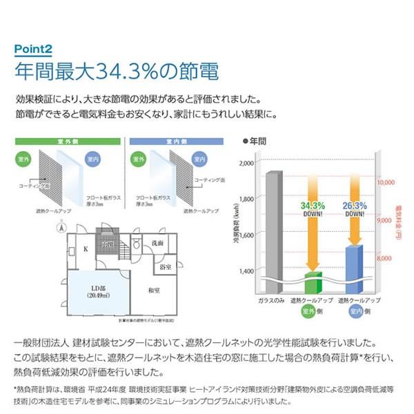 遮熱 遮光 熱中症 セキスイ 遮熱クールアップ(100×200cm) 2枚セット(送料無料)紫外線 太陽光 直射日光 プライバシー 節電 積水 SEKISUI_5