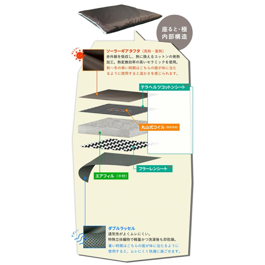 正規販売店 座ると・・・極 (送料無料) ユニカ 座布団 クッション