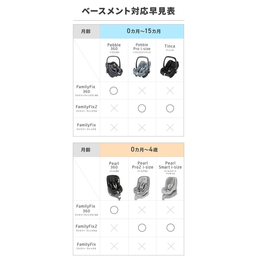 MAXI-COSI（マキシコシ） 正規販売店／4年保証 ファミリーフィックス 