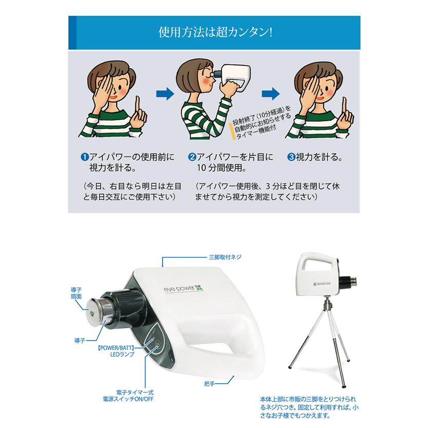 管理医療機器 超音波治療器 アイパワー 1年間保証付き (送料無料) 目 視力 リラックス トレーニング マッサージ 大人 子供 お年寄り スマホ パソコン ゲーム｜findit｜03