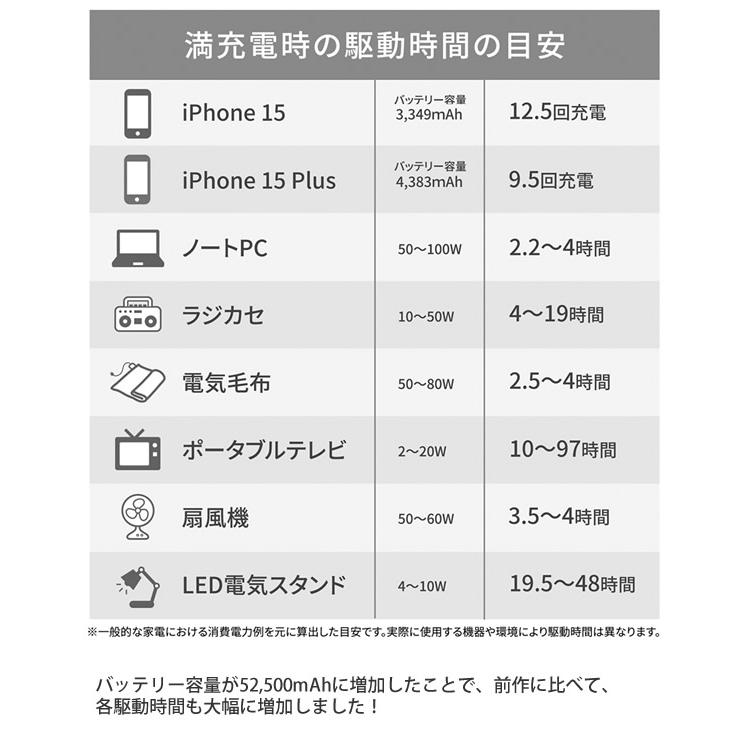 まわしてチャージ充電丸 PRO (送料無料) 充電 非常時 災害時 防災