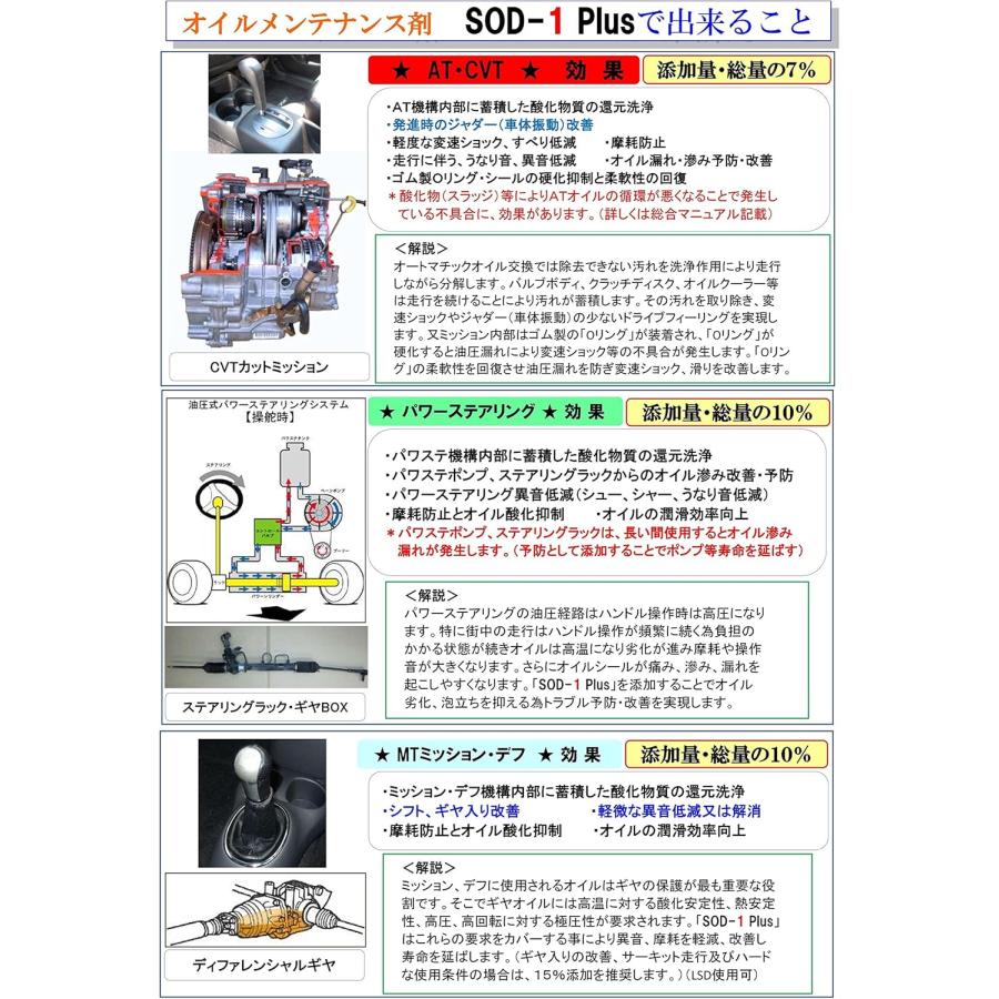 在庫あり 送料無料 SOD-1 Plus プラス 4L オイル添加剤 D1ケミカル