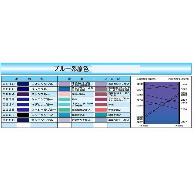AU21 マザリンブルー 16kg /イサム塗料（2液ウレタン塗料） : ファイン