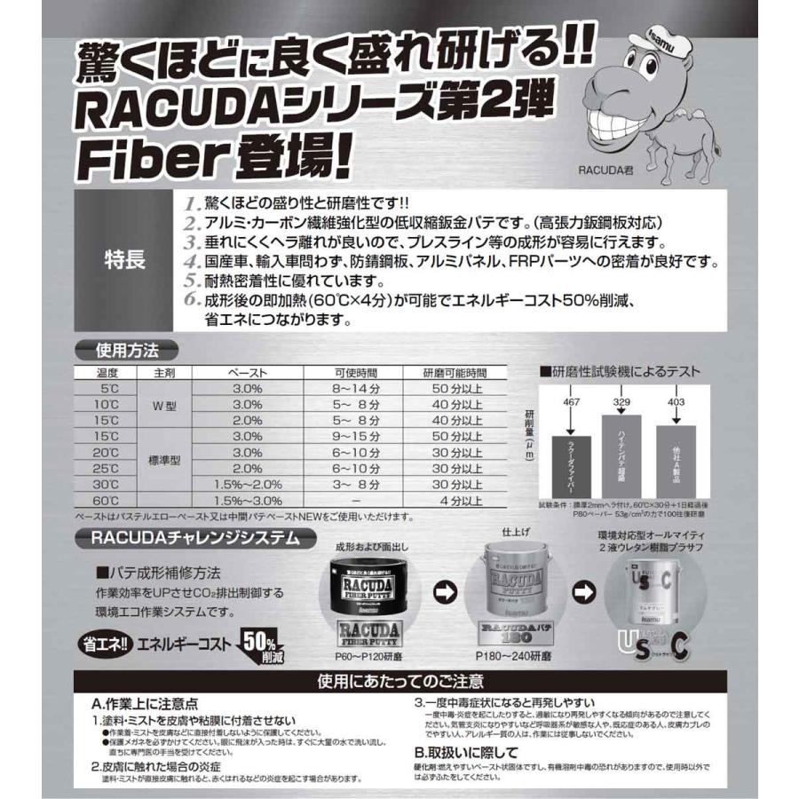 ラクーダ ファイバーパテ 3kg +パステルエローペーストPLUS セット