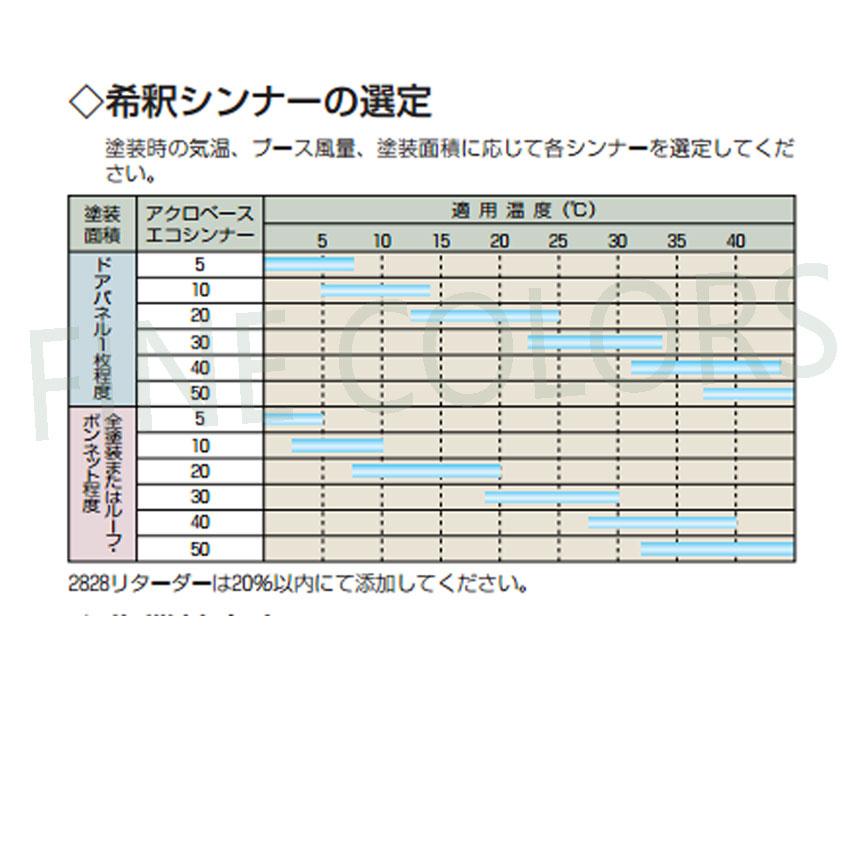 アクロベースエコシンナー＃5（真冬用） 16L / イサム塗料 車両用