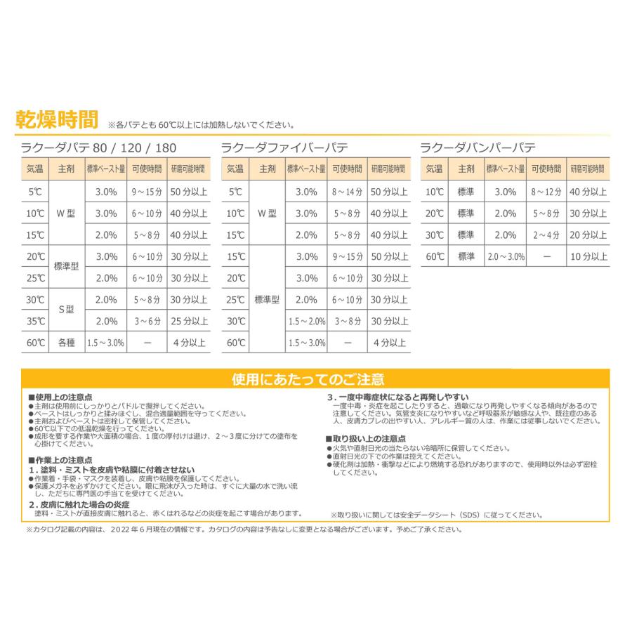 ラクーダパテ120（主剤）標準 3.2kg 中間パテ/イサム塗料