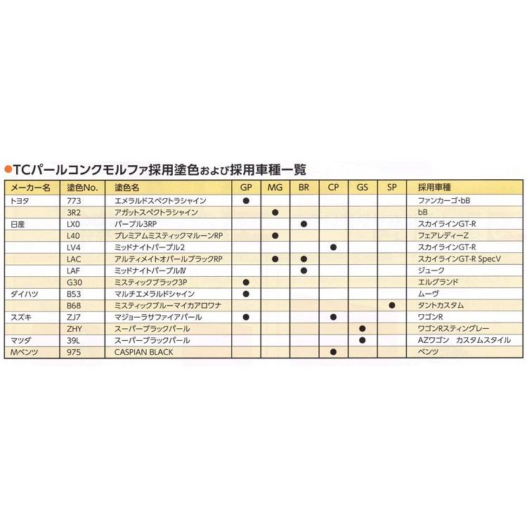 TCパールコンクモルファGP(グリーンパープル） 1本/100ml入イサム