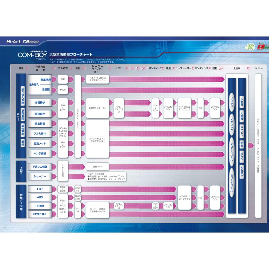 イサム塗料 ハイアートCBエコ ホワイト 16kg / 大型車両用2液