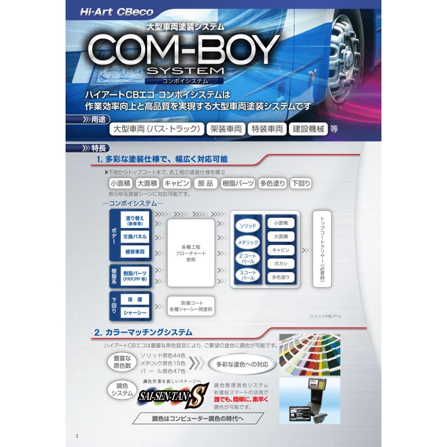 ハイアートCBエコ ブラック 16kg /イサム塗料 工業、車両用2液ウレタン