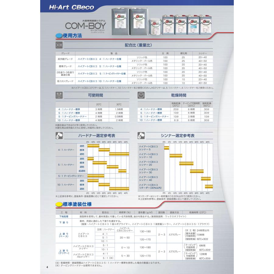 ハイアートCBエコ ブラック 16kg /イサム塗料 工業、車両用2液ウレタン