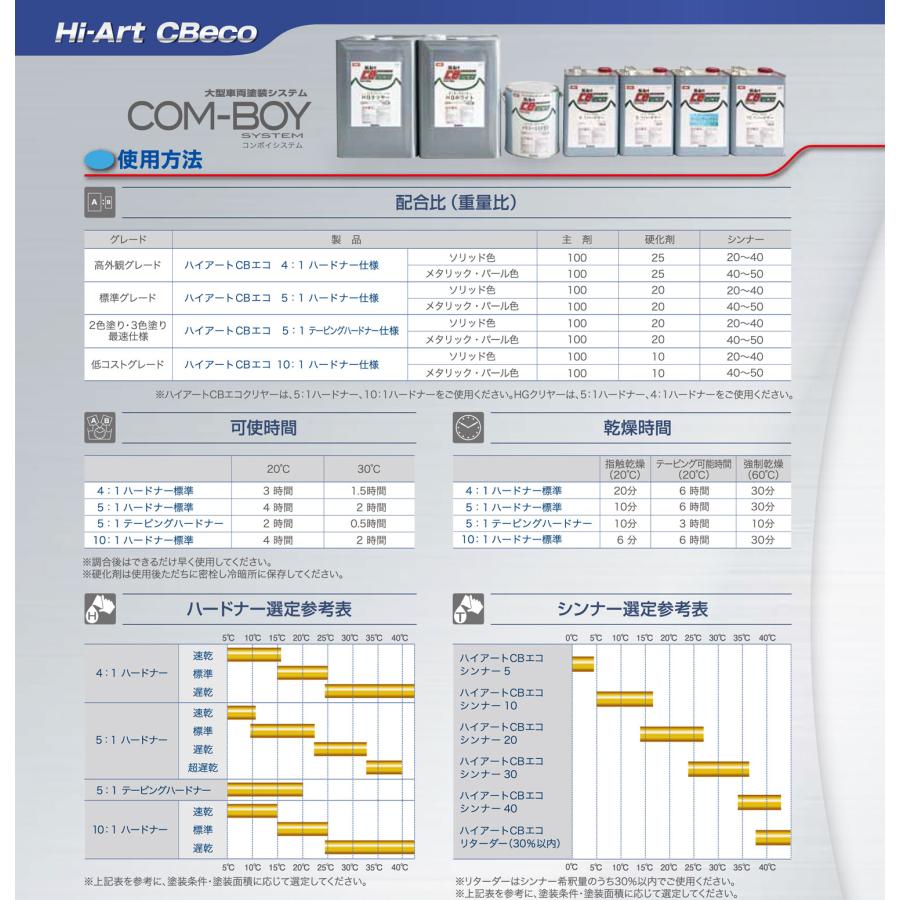 ハイアートCBエコ シンナー＃40（超遅乾）16L / イサム塗料