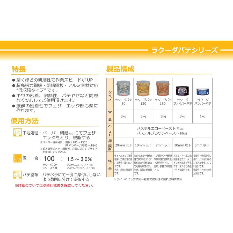 ラクーダパテ120 (3kg)+ペーストセット / 中間パテ/イサム塗料