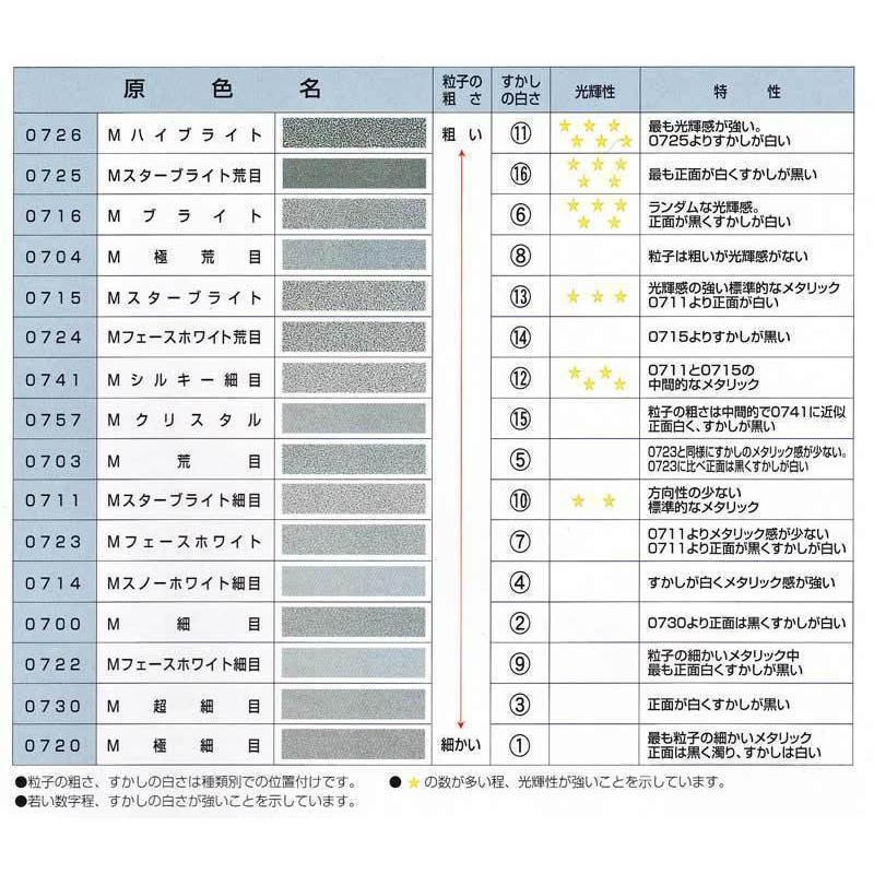 ミラノ2K メタリースーパーホワイト(3.5L) /イサム塗料 / 自動車補修
