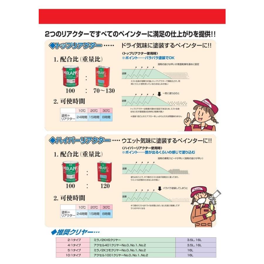 ミラノ2K ハイパーホワイト 3.5L /イサム塗料 / 自動車補修用塗料